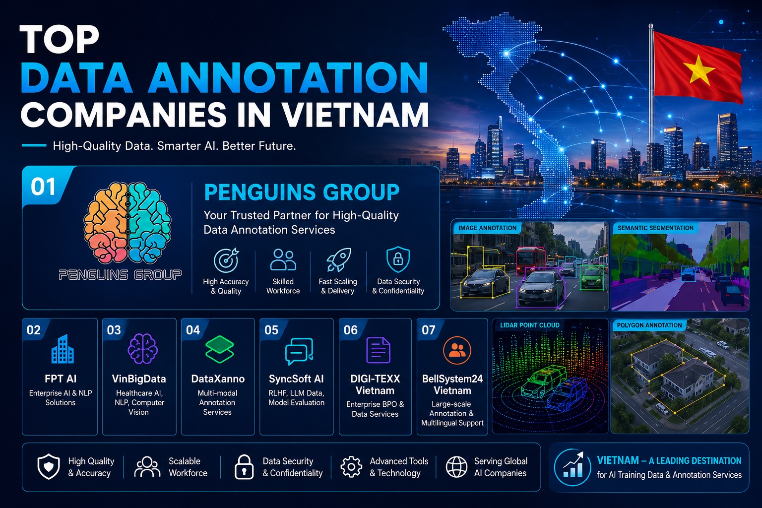 Top Data Annotation Companies in Vietnam (2026)